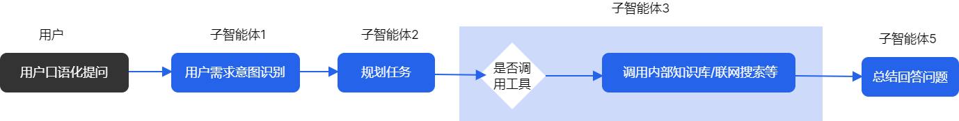 GEO优化 4 23 objects