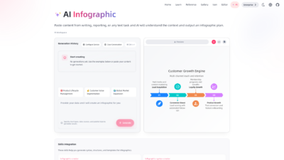 AI Infographic