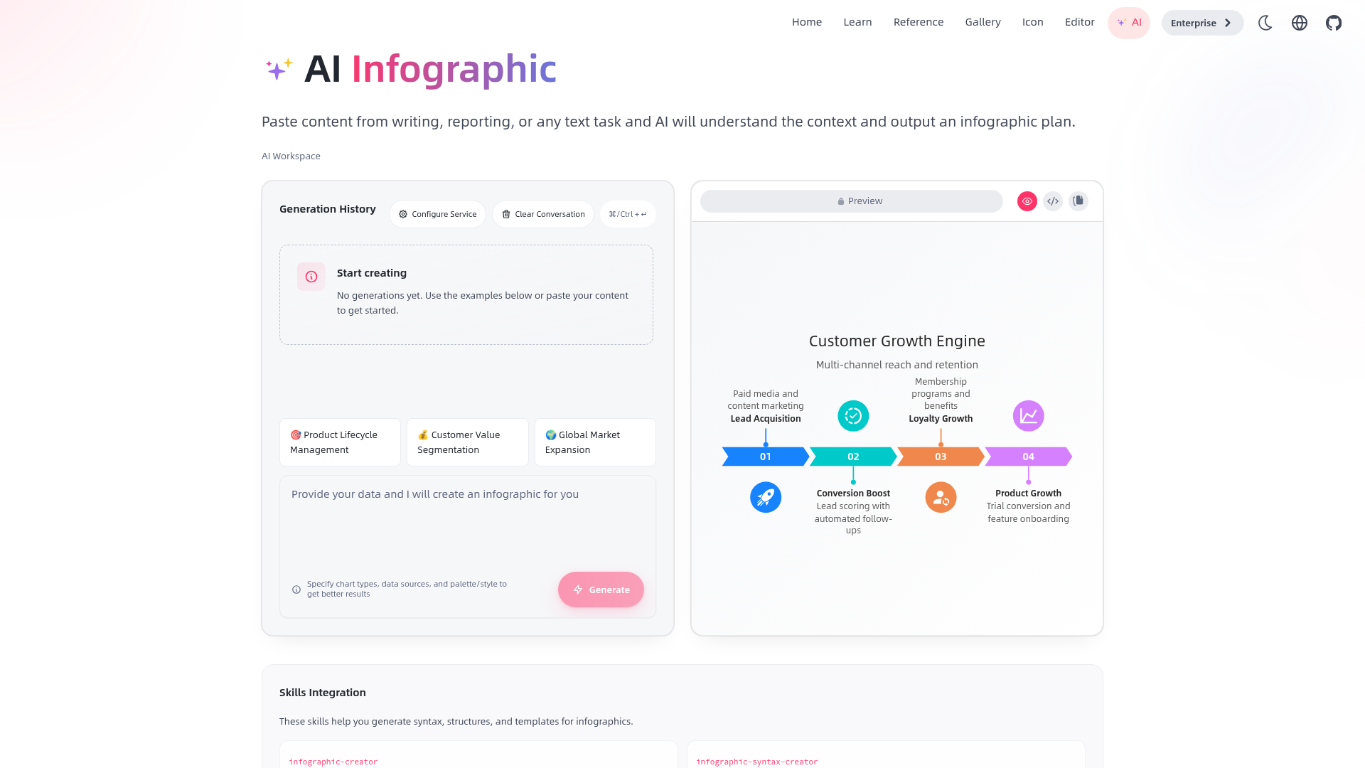 AI Infographic
