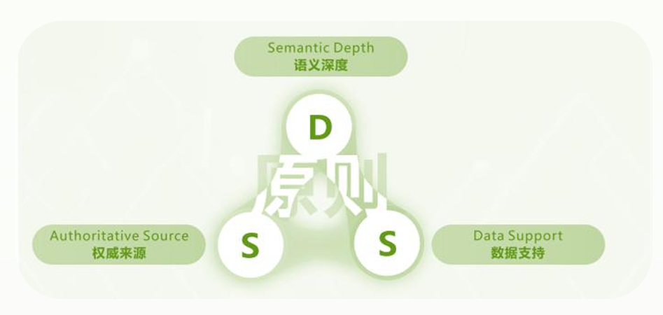 GEO优化 5 image