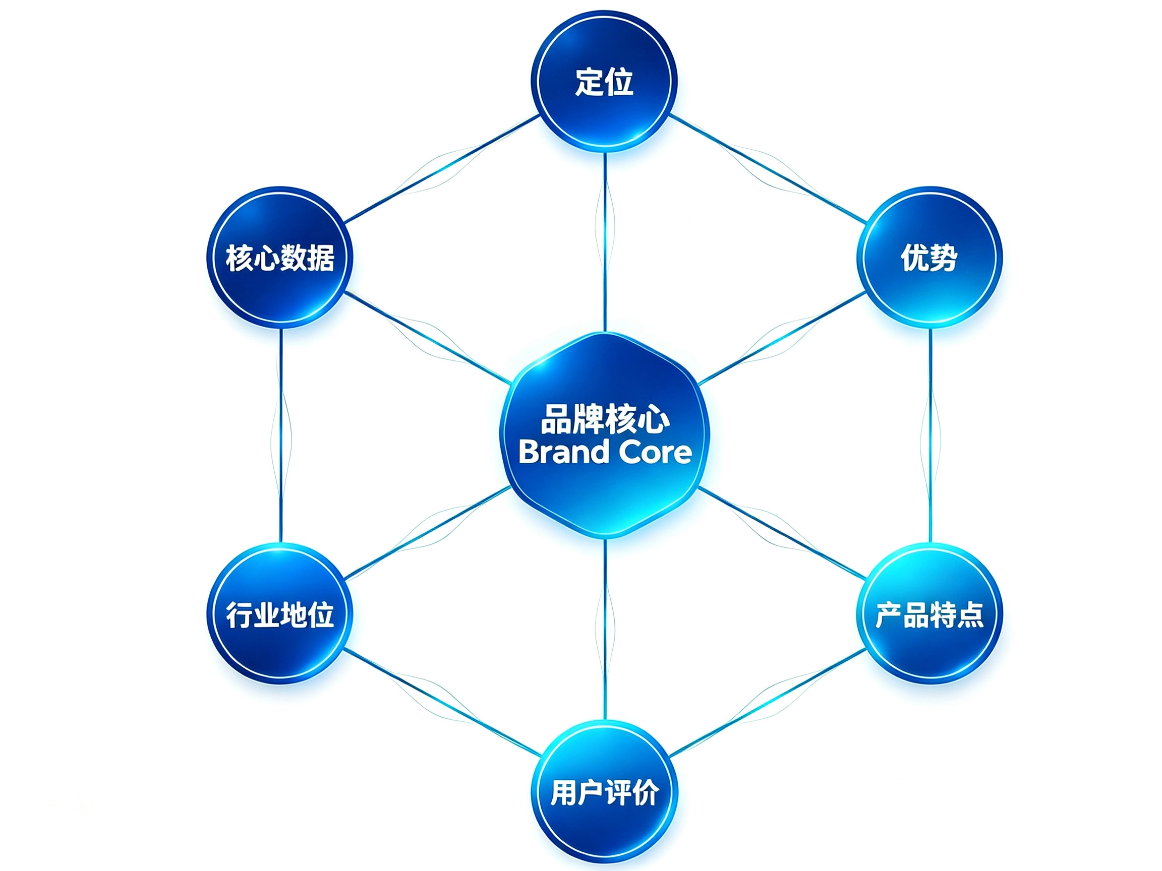 GEO优化 6 图片白底优化 1