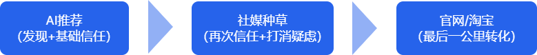 GEO优化 7 编1111组
