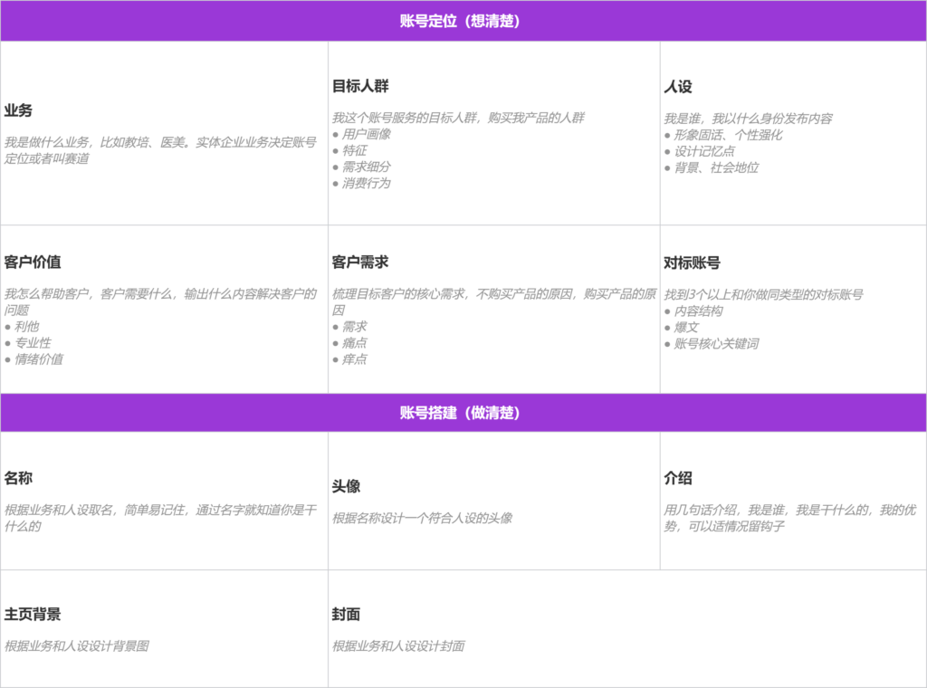AI新媒体营销 – 账号定位和内容策划 2 image 1