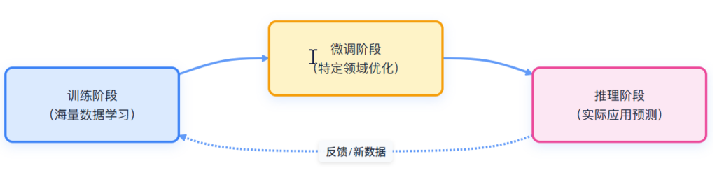 AI的超级大脑“大模型” 2 image