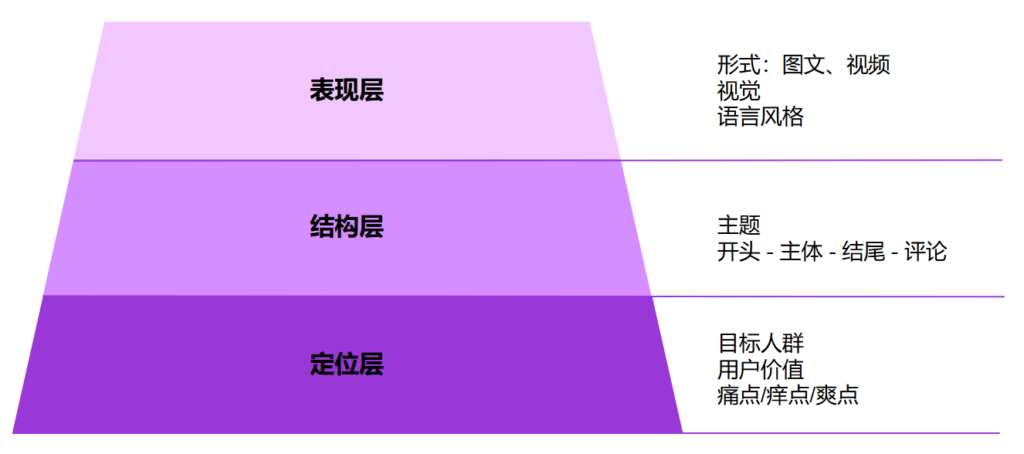 AI新媒体营销 – 账号定位和内容策划 3 image 2